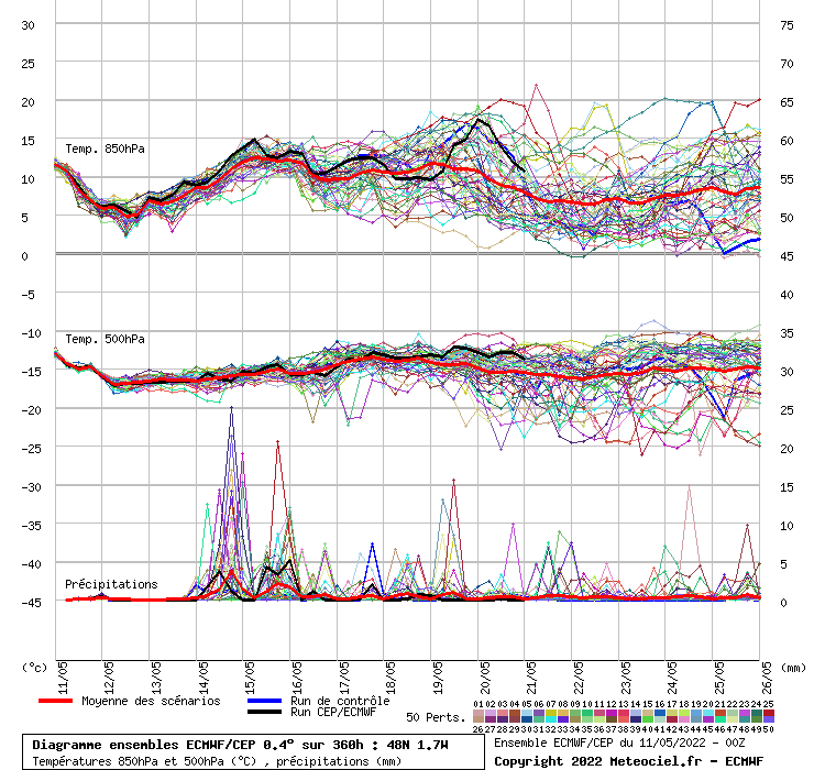 graphe_ens3_04kfn0.php.gif