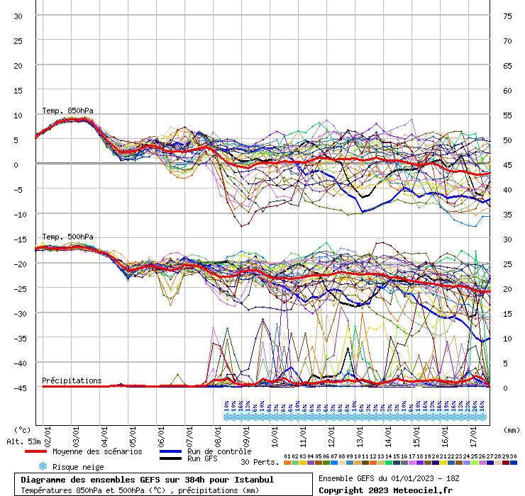 graphe3_10000___28wda4.9497_41.0138_Istanbul.gif.gif