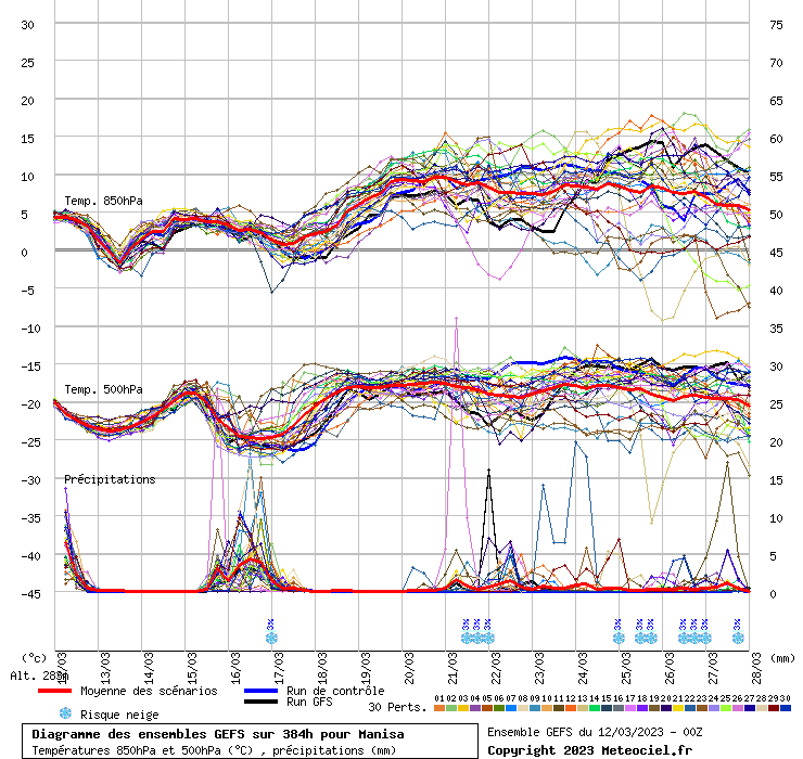 graphe3_10000___27pff9.4265_38.612_Manisa.gif.gif