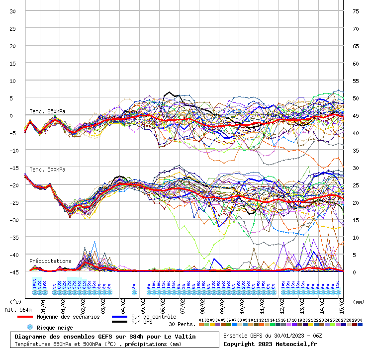 graphe_ens3ekl4.php.gif