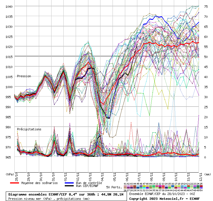 graphe_ens3_04kpr4.php.gif