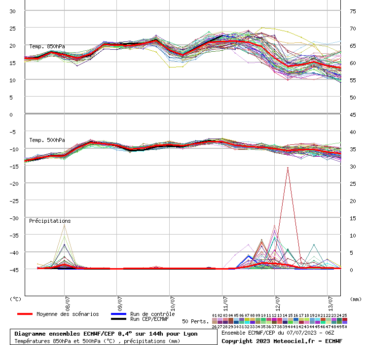 graphe_ens3_04oyj0.php.gif