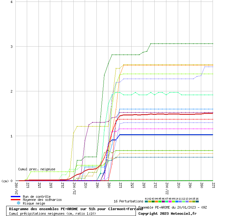 graphelaa4.php.gif