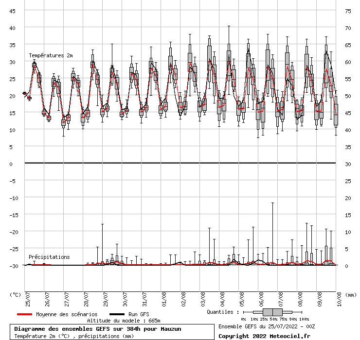 graphe_ens4fhj9.php.gif