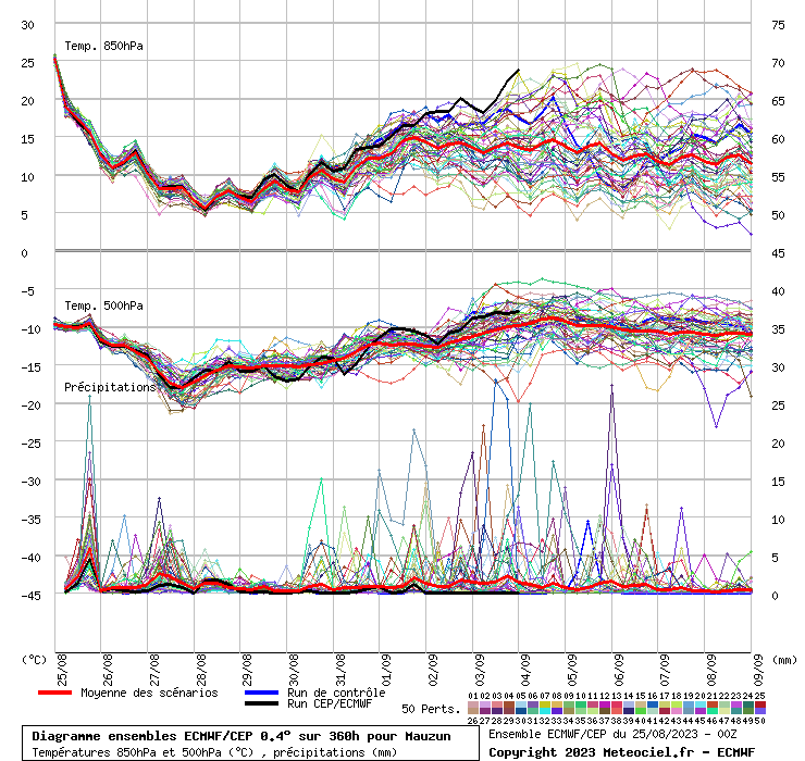 graphe_ens3_04kfm9.php.gif