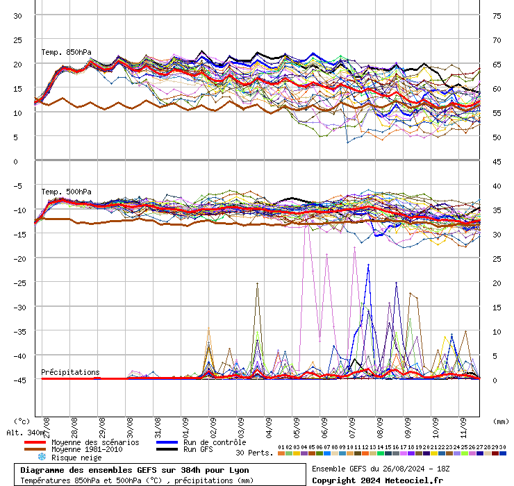 graphe_ens3vtm6.php.gif