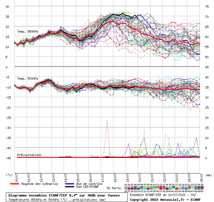 graphe_ens3_04oac9.php.gif