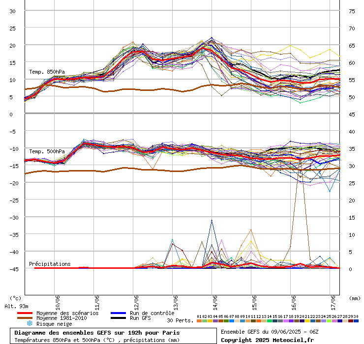 https://images.meteociel.fr/im/93/26967/graphe_ens3fqp0.php.gif