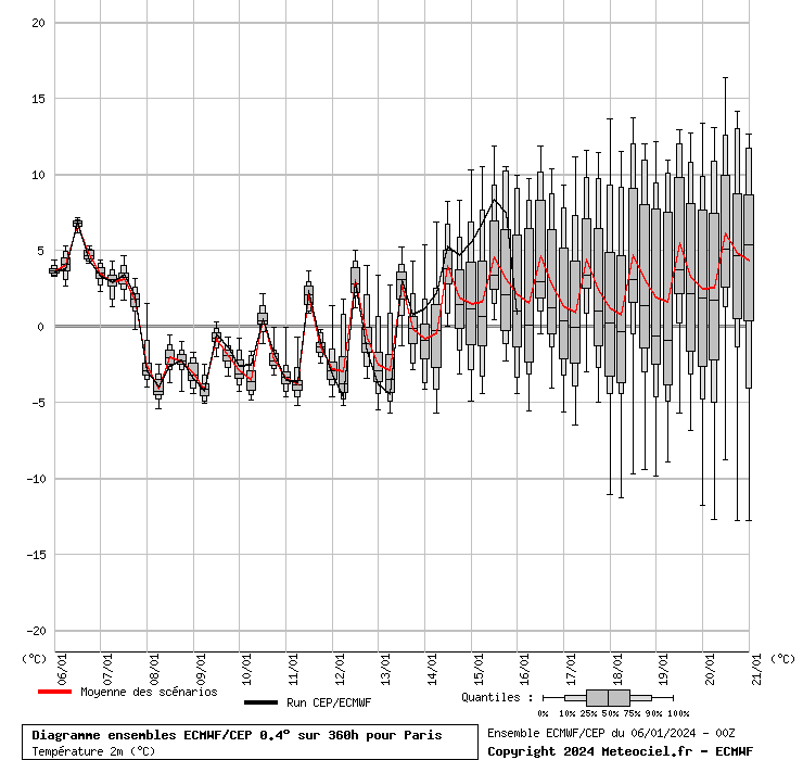 graphe_ens3_04ara2.php.gif