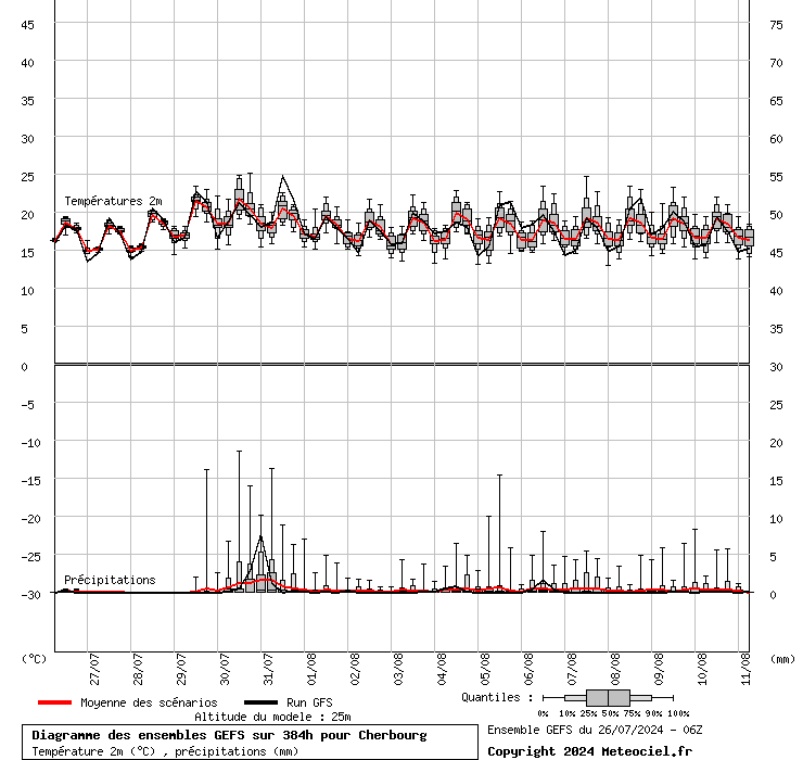 graphe_ens4wwm6.php.gif