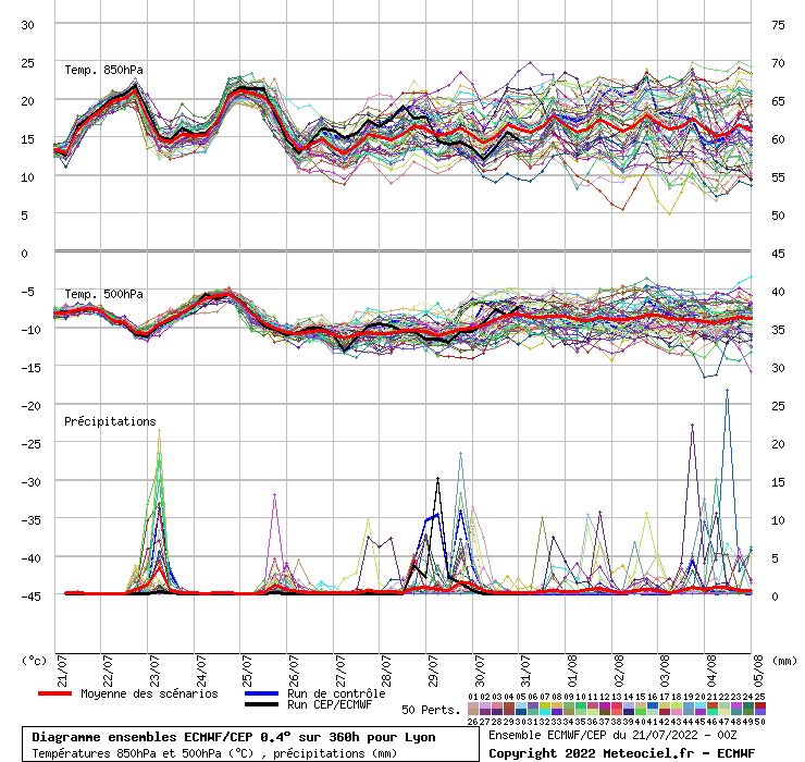 graphe_ens3_04jgx7.php.gif