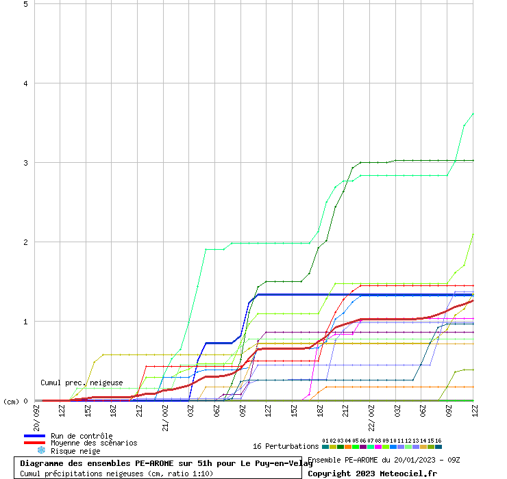 grapheuow0.php.gif